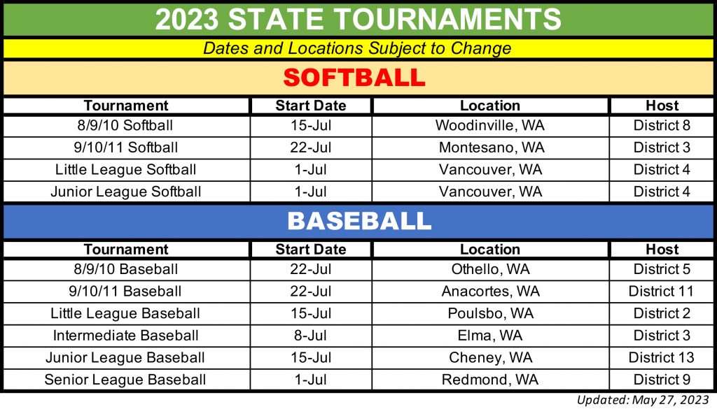 2023 STATE TOURNAMENT DATES & LOCATIONS Washington State Little League